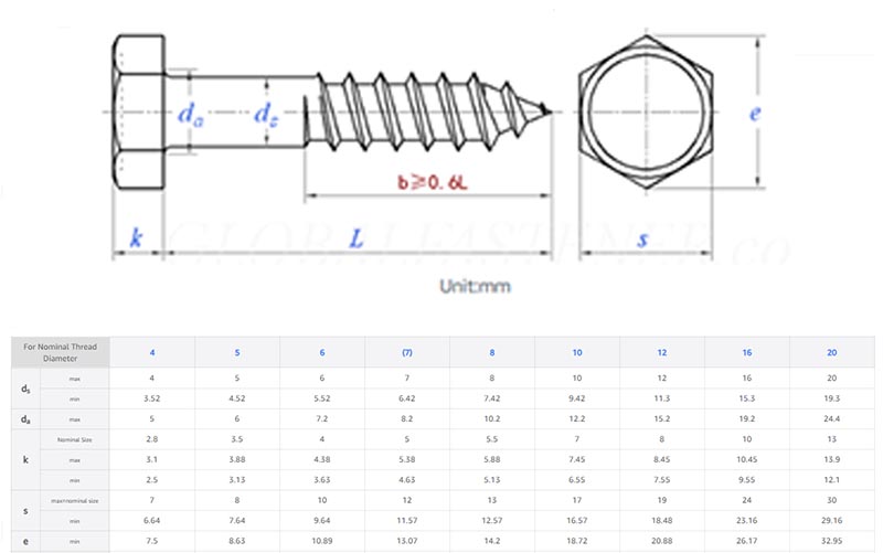 Metric self tapping screw parameter