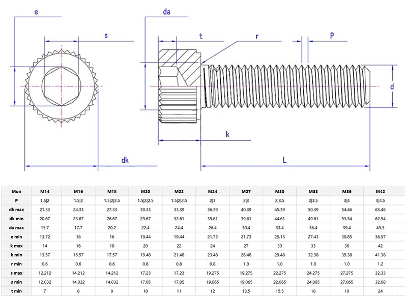 Knurled head hexagon socket screw parameter