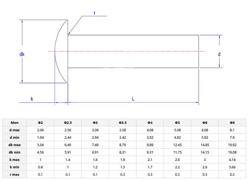 Large Mushroom Head Rivets