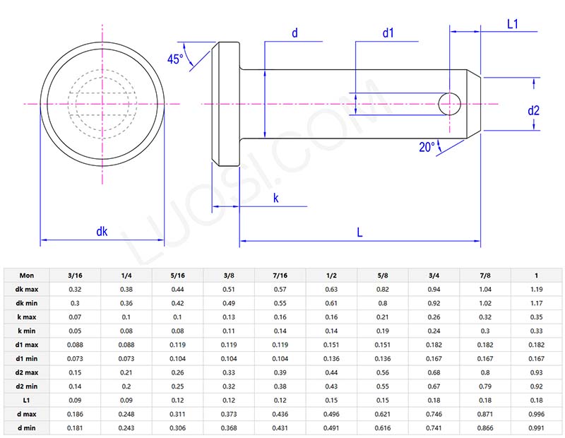 Pin shaft with head parameter