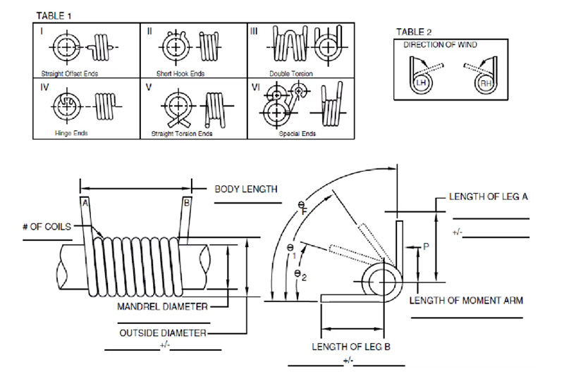 High Torsional Torsion Spring