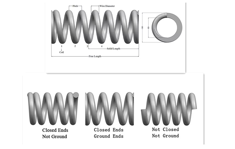 Stable Force Compression Spring